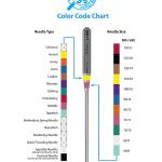 More information about "SCHMETZ needle color coding chart"
