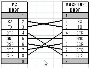 Connection