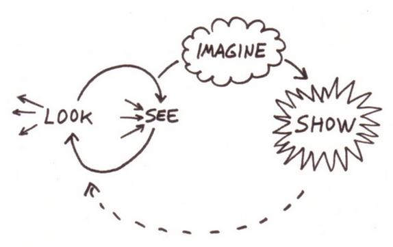 faux-leather-and-visual-thinking-01.png.