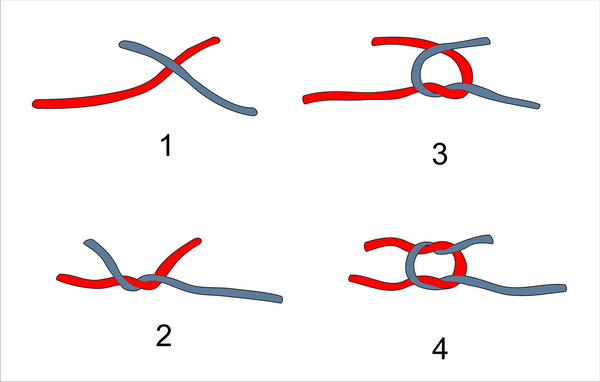 flat-knot.jpg.37849613d720991b4b70263fa4