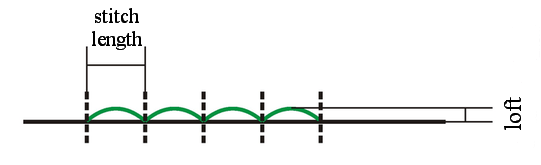 quality-benchmarks-choosing-the-stitch-length-machine-embroidery