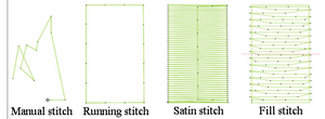 More information about "The four pillars of stitch types"