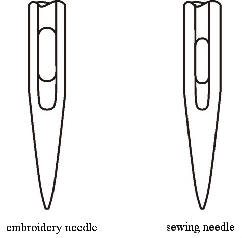 Machine embroidery needles: characteristics and choice - Machine embroidery  materials and technology - Machine embroidery community