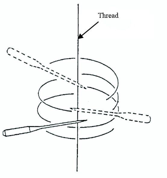 thread-needle-thickness-02.jpg