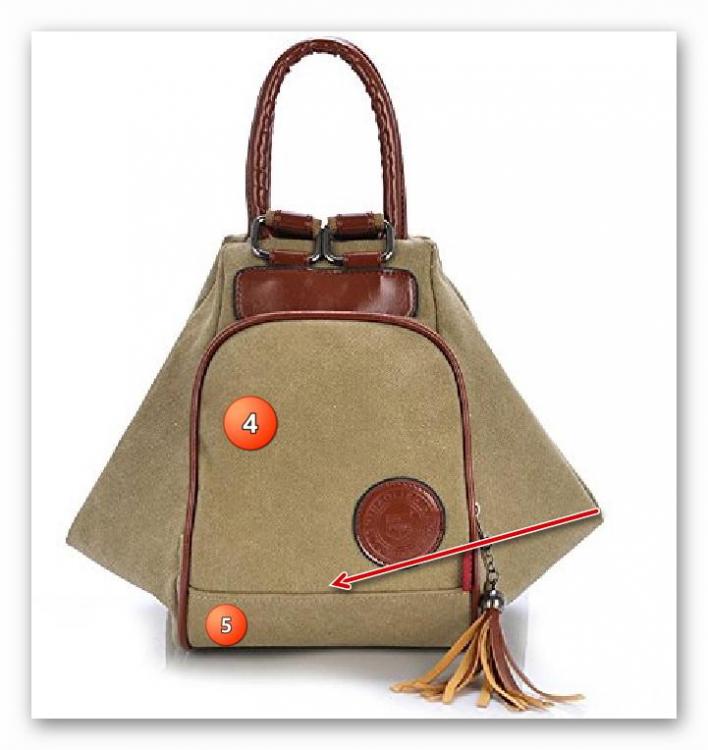 Front part of the bag Canvas bag front