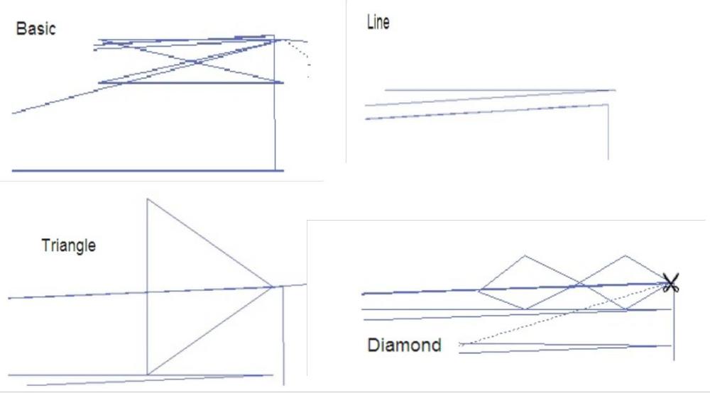 Basic Types of trims Basic Types of trims