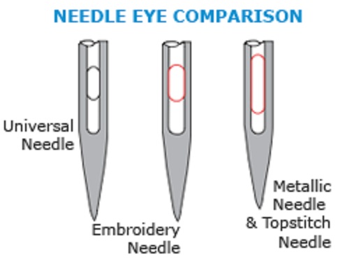 needle eye comparsion needle eye comparsion