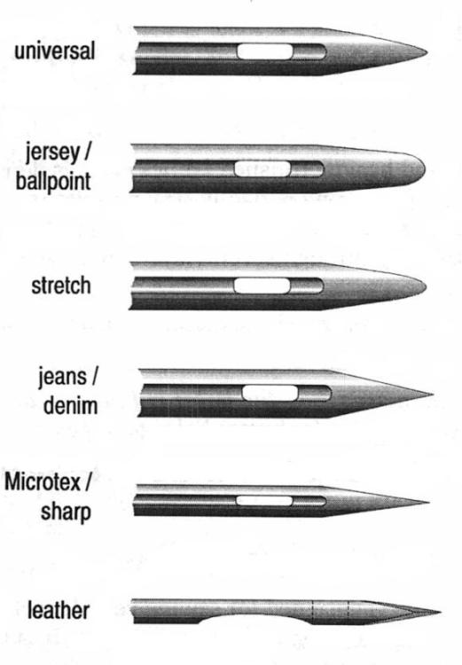 needles chart needles chart