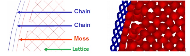 Chenille view of stitches