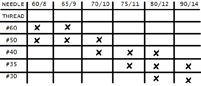 Table with sizes needle machine embroidery