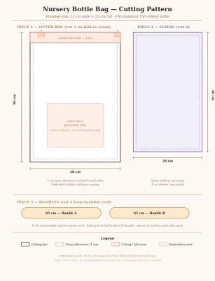 Nursery bottle bag cutting pattern - pieces with dimensions